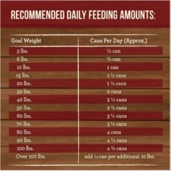 Merrick Grain-Free Slow-Cooked BBQ Kentucky Style With Chopped Lamb Wet Dog Food, 12.7-oz Can, Case Of 12 19 Merrick Grain-Free Slow-Cooked BBQ Kentucky Style With Chopped Lamb Wet Dog Food, 12.7-oz Can, Case Of 12 -Blue Buffalo || ROYAL CANIN || Wellness Sales 280253 PT8. AC SS1800 V1683575004