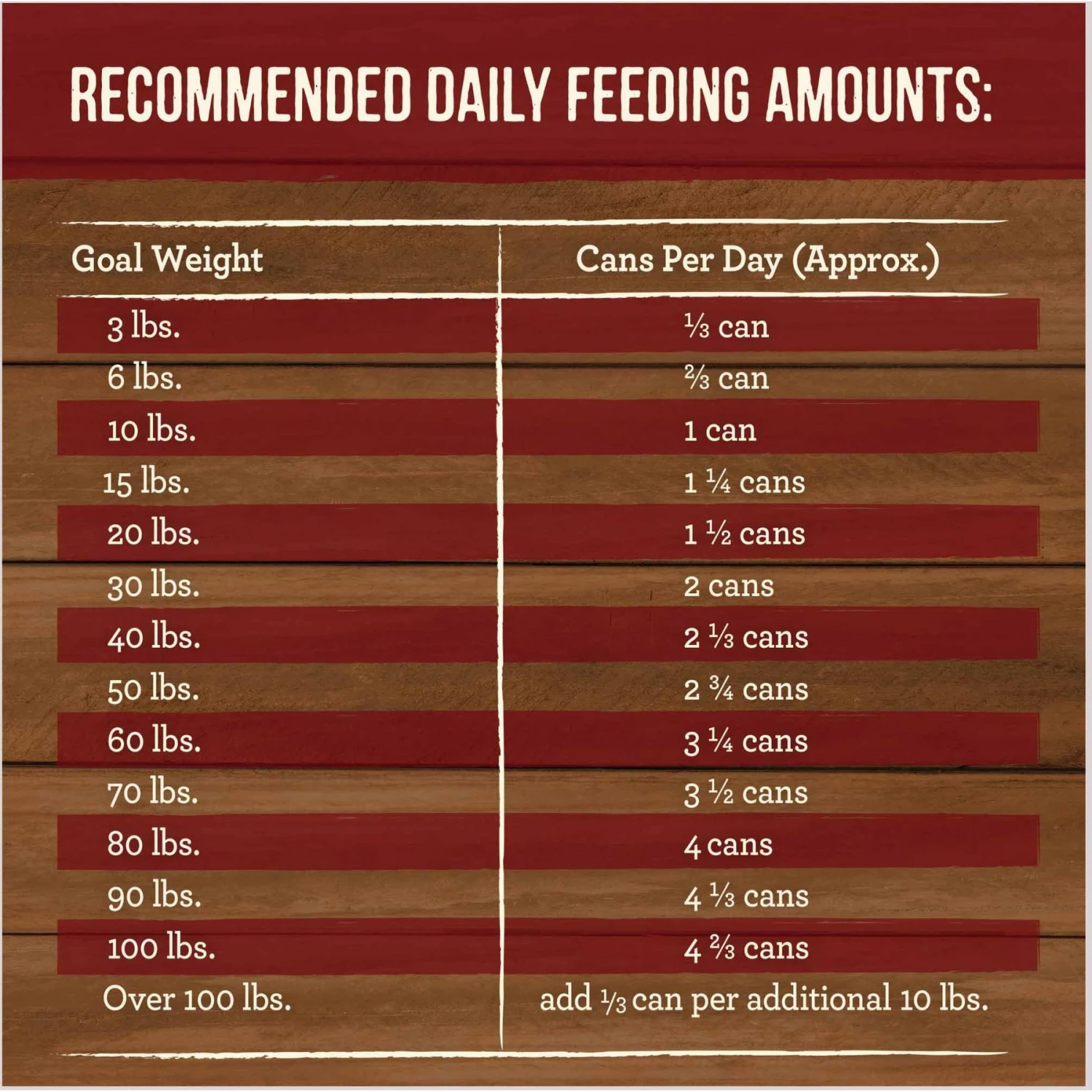 Merrick Grain-Free Slow-Cooked BBQ Kentucky Style With Chopped Lamb Wet Dog Food, 12.7-oz Can, Case Of 12 11 Merrick Grain-Free Slow-Cooked BBQ Kentucky Style With Chopped Lamb Wet Dog Food, 12.7-oz Can, Case Of 12 - Image 9