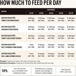 'The Honest Kitchen Butcher Block Pate Turkey, Duck & Root Veggies Wet Dog Food, 10.5-oz Bag, Case Of 6 14 'The Honest Kitchen Butcher Block Pate Turkey, Duck & Root Veggies Wet Dog Food, 10.5-oz Bag, Case Of 6 -Blue Buffalo || ROYAL CANIN || Wellness Sales 282402 PT3. AC SS1800 V1649744188