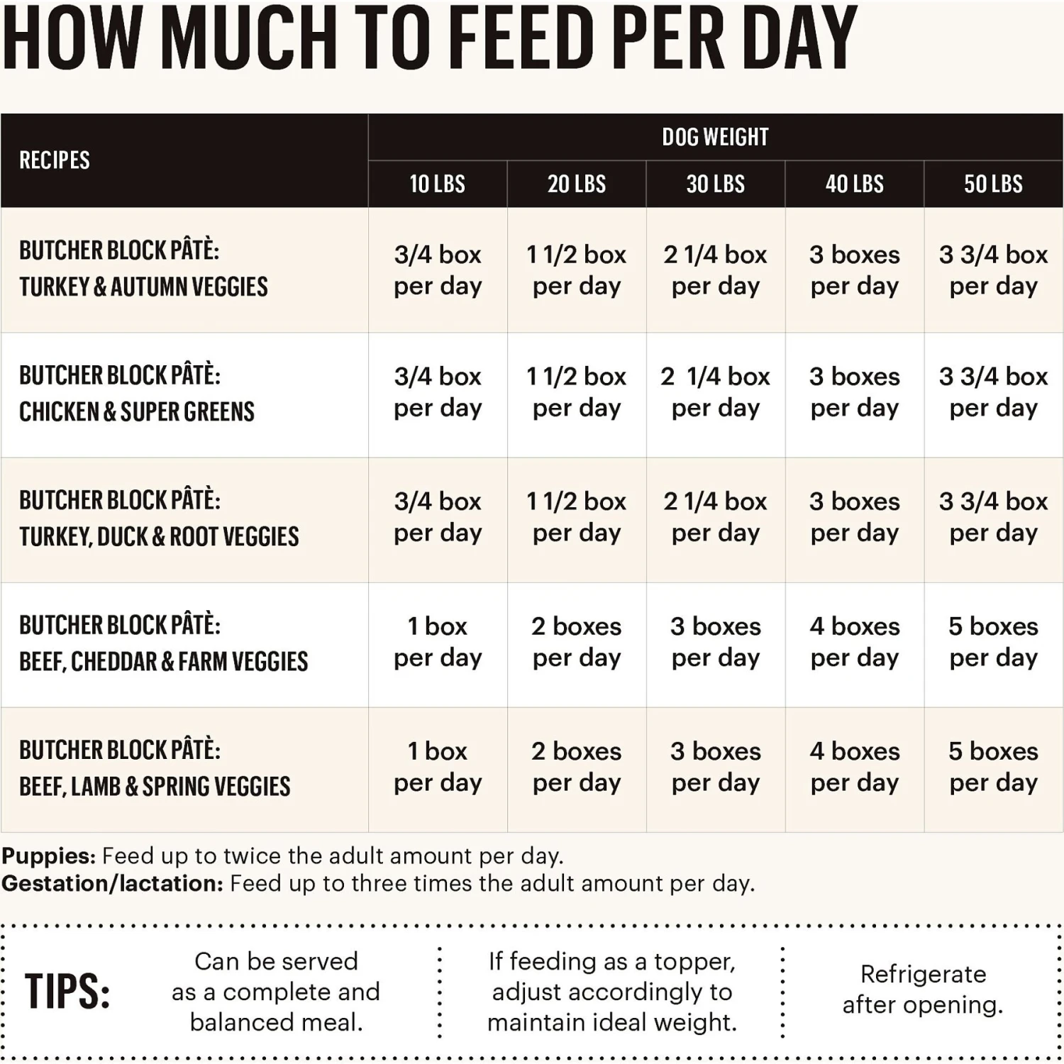 'The Honest Kitchen Butcher Block Pate Turkey, Duck & Root Veggies Wet Dog Food, 10.5-oz Bag, Case Of 6 6 'The Honest Kitchen Butcher Block Pate Turkey, Duck & Root Veggies Wet Dog Food, 10.5-oz Bag, Case Of 6 - Image 4