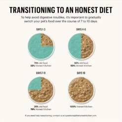 'The Honest Kitchen Butcher Block Pate Turkey, Duck & Root Veggies Wet Dog Food, 10.5-oz Bag, Case Of 6 19 'The Honest Kitchen Butcher Block Pate Turkey, Duck & Root Veggies Wet Dog Food, 10.5-oz Bag, Case Of 6 -Blue Buffalo || ROYAL CANIN || Wellness Sales 282402 PT8. AC SS1800 V1657656511