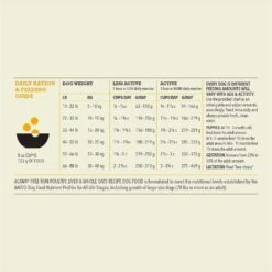 ACANA Rescue Care For Adopted Dogs Poultry Sensitive Digestion Dry Dog Food 17 ACANA Rescue Care For Adopted Dogs Poultry Sensitive Digestion Dry Dog Food -Blue Buffalo || ROYAL CANIN || Wellness Sales 291353 PT7. AC SS1800 V1621344750