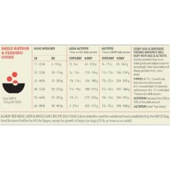 ACANA Rescue Care For Adopted Dogs Red Meat Sensitive Digestion Dry Dog Food -Blue Buffalo || ROYAL CANIN || Wellness Sales 291357 PT7. AC SS1800 V1690999846