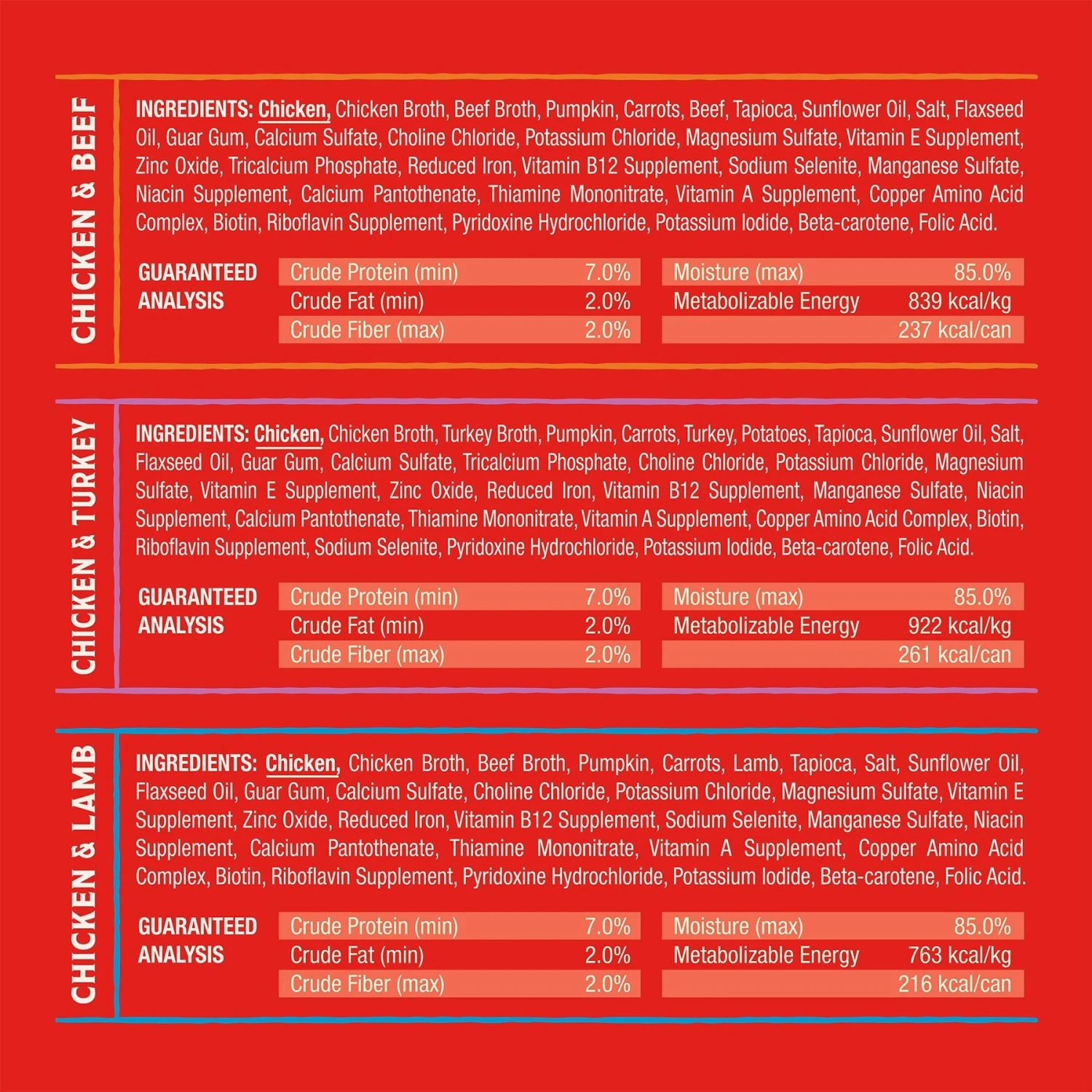 Stella & Chewy's Wild Red Variety Pack Grain-Free Wet Dog Food 4 Stella & Chewy's Wild Red Variety Pack Grain-Free Wet Dog Food - Image 2