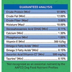SquarePet Squarely Natural Lamb Meal & Brown Rice Formula Dry Dog Food -Blue Buffalo || ROYAL CANIN || Wellness Sales 297015 PT6. AC SS1800 V1620879460