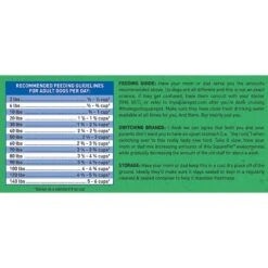 SquarePet Squarely Natural Lamb Meal & Brown Rice Formula Dry Dog Food -Blue Buffalo || ROYAL CANIN || Wellness Sales 297015 PT7. AC SS1800 V1620879456