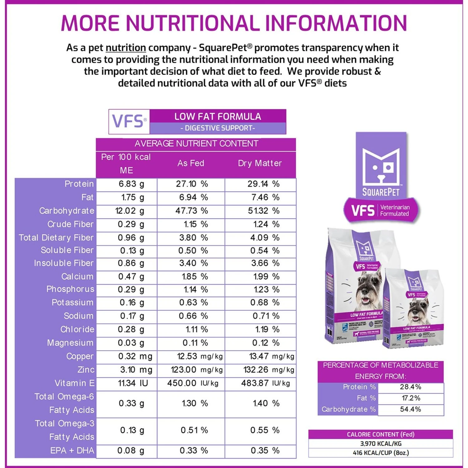 SquarePet VFS Digestive Support Low Fat Formula Dry Dog Food 7 SquarePet VFS Digestive Support Low Fat Formula Dry Dog Food - Image 5