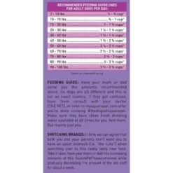 SquarePet VFS Digestive Support Low Fat Formula Dry Dog Food 17 SquarePet VFS Digestive Support Low Fat Formula Dry Dog Food -Blue Buffalo || ROYAL CANIN || Wellness Sales 297027 PT7. AC SS1800 V1620880969