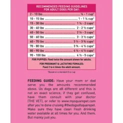 SquarePet VFS Ideal Digestion Dry Dog Food -Blue Buffalo || ROYAL CANIN || Wellness Sales 297034 PT7. AC SS1800 V1620881240