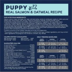 CANIDAE PURE With Wholesome Grains Limited Ingredient Real Salmon & Oatmeal Recipe Puppy Dry Dog Food -Blue Buffalo || ROYAL CANIN || Wellness Sales 297348 PT5. AC SS1800 V1690306293