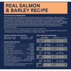CANIDAE PURE With Wholesome Grains Real Salmon & Barley Recipe Adult Dry Dog Food -Blue Buffalo || ROYAL CANIN || Wellness Sales 297351 PT5. AC SS1800 V1685522316