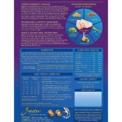 Zignature Limited Ingredient Formula Trout & Salmon Meal Dry Dog Food & Zignature Venison Formula Ziggy Bars Biscuit Dog Treats -Blue Buffalo || ROYAL CANIN || Wellness Sales 298860 PT2. AC SS1800 V1621303634