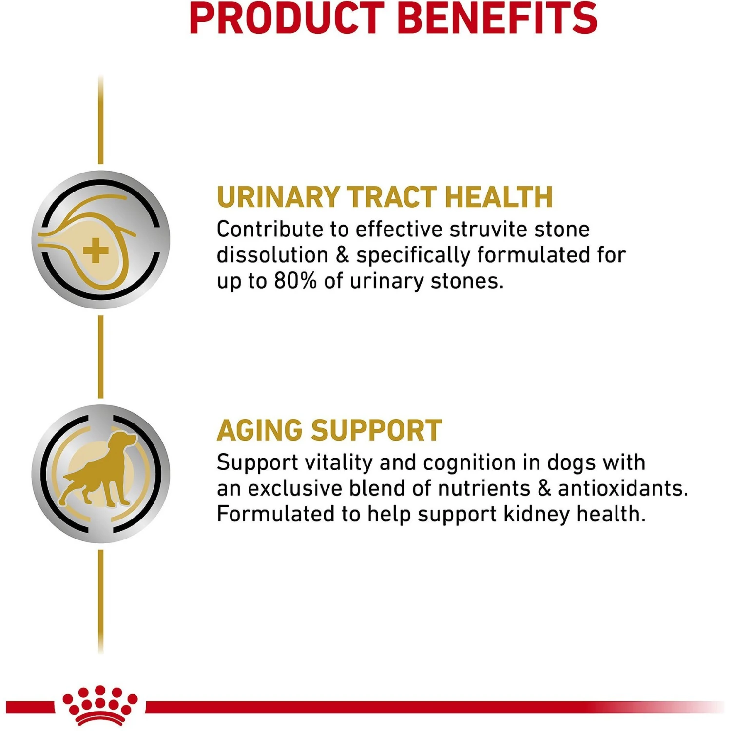 Royal Canin Veterinary Diet Adult Urinary SO Aging 7+ Loaf In Sauce Canned Dog Food 5 Royal Canin Veterinary Diet Adult Urinary SO Aging 7+ Loaf In Sauce Canned Dog Food - Image 3