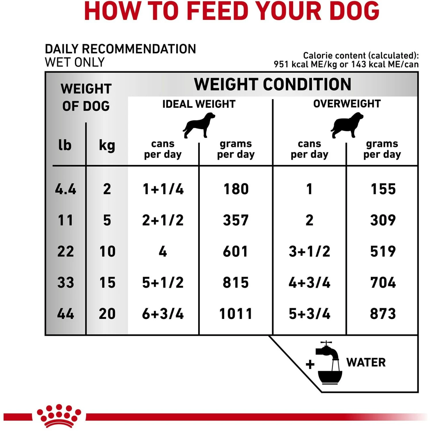 Royal Canin Veterinary Diet Adult Urinary SO Aging 7+ Loaf In Sauce Canned Dog Food 7 Royal Canin Veterinary Diet Adult Urinary SO Aging 7+ Loaf In Sauce Canned Dog Food - Image 5