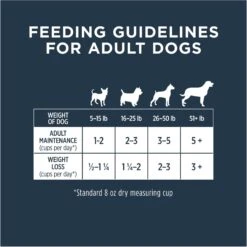 Instinct Bites Lamb Recipe Grain-Free Grass-Fed Raw Frozen Dog Food -Blue Buffalo || ROYAL CANIN || Wellness Sales 301673 PT7. AC SS1800 V1668199705