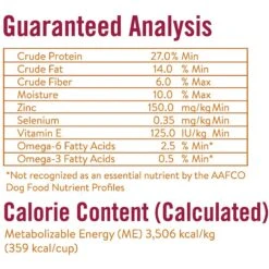 Chicken Soup For The Soul Chicken, Pea & Sweet Potato Recipe Grain-Free Dry Dog Food, 10-lb Bag -Blue Buffalo || ROYAL CANIN || Wellness Sales 305228 PT3. AC SS1800 V1622845687