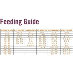 Chicken Soup For The Soul Chicken, Pea & Sweet Potato Recipe Grain-Free Dry Dog Food, 10-lb Bag -Blue Buffalo || ROYAL CANIN || Wellness Sales 305228 PT4. AC SS1800 V1622843879