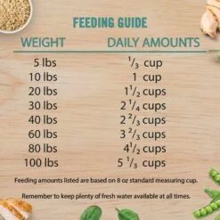 Chicken Soup For The Soul Small Bites Chicken, Turkey & Brown Rice Recipe Mature Dry Dog Food -Blue Buffalo || ROYAL CANIN || Wellness Sales 305237 PT7. AC SS1800 V1691090534