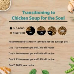 Chicken Soup For The Soul Small Bites Chicken, Turkey & Brown Rice Recipe Mature Dry Dog Food -Blue Buffalo || ROYAL CANIN || Wellness Sales 305237 PT8. AC SS1800 V1691089316