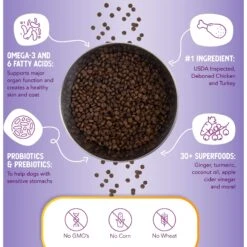 Health Extension Little Bites Grain-Free Chicken & Turkey Recipe Dry Dog Food -Blue Buffalo || ROYAL CANIN || Wellness Sales 308788 PT4. AC SS1800 V1625002387