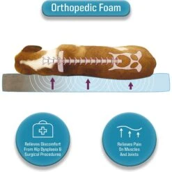 Canine Creations Orthopedic Pillow Topper Dog Bed 14 Canine Creations Orthopedic Pillow Topper Dog Bed -Blue Buffalo || ROYAL CANIN || Wellness Sales 311049 PT4. AC SS1800 V1638312743