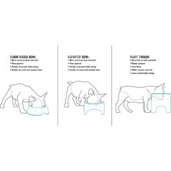 Fluff Trough Binge Blocker Elevated Dog & Cat Slow Feeder -Blue Buffalo || ROYAL CANIN || Wellness Sales 311088 PT2. AC SS1800 V1625874962