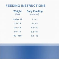 Dr. Mercola Adult Free-Range Chicken Entrée Dehydrated Raw Dog Food, 3-lb Bag 9 Dr. Mercola Adult Free-Range Chicken Entrée Dehydrated Raw Dog Food, 3-lb Bag -Blue Buffalo || ROYAL CANIN || Wellness Sales 312022 PT7. AC SS1800 V1683562682