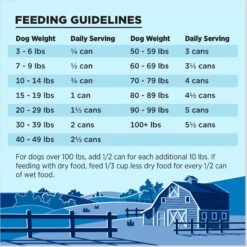 BIXBI Liberty Game Bird Feast Turkey, Turkey Broth, Chicken, Duck & Turkey Liver Wet Dog Food, 12.5-oz Can, Case Of 12 13 BIXBI Liberty Game Bird Feast Turkey, Turkey Broth, Chicken, Duck & Turkey Liver Wet Dog Food, 12.5-oz Can, Case Of 12 -Blue Buffalo || ROYAL CANIN || Wellness Sales 317479 PT5. AC SS1800 V1682018253