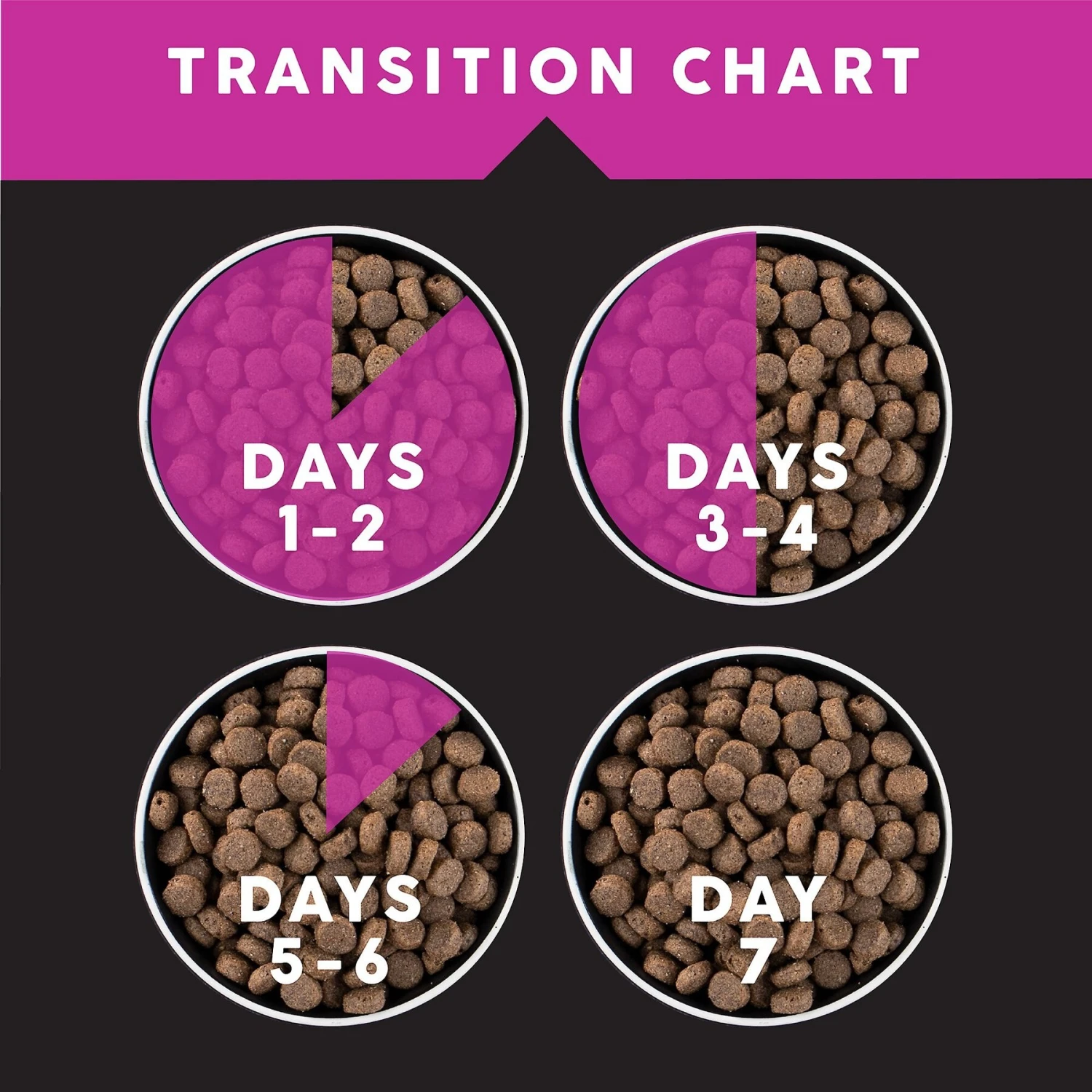 Ultimates Lamb Meal & Brown Rice Dry Dog Food 9 Ultimates Lamb Meal & Brown Rice Dry Dog Food - Image 7