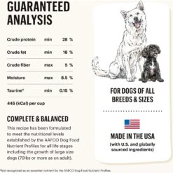 The Honest Kitchen Gourmet Grains Turkey & White Fish Recipe Dehydrated Dog Food -Blue Buffalo || ROYAL CANIN || Wellness Sales 325997 PT4. AC SS1800 V1649713297