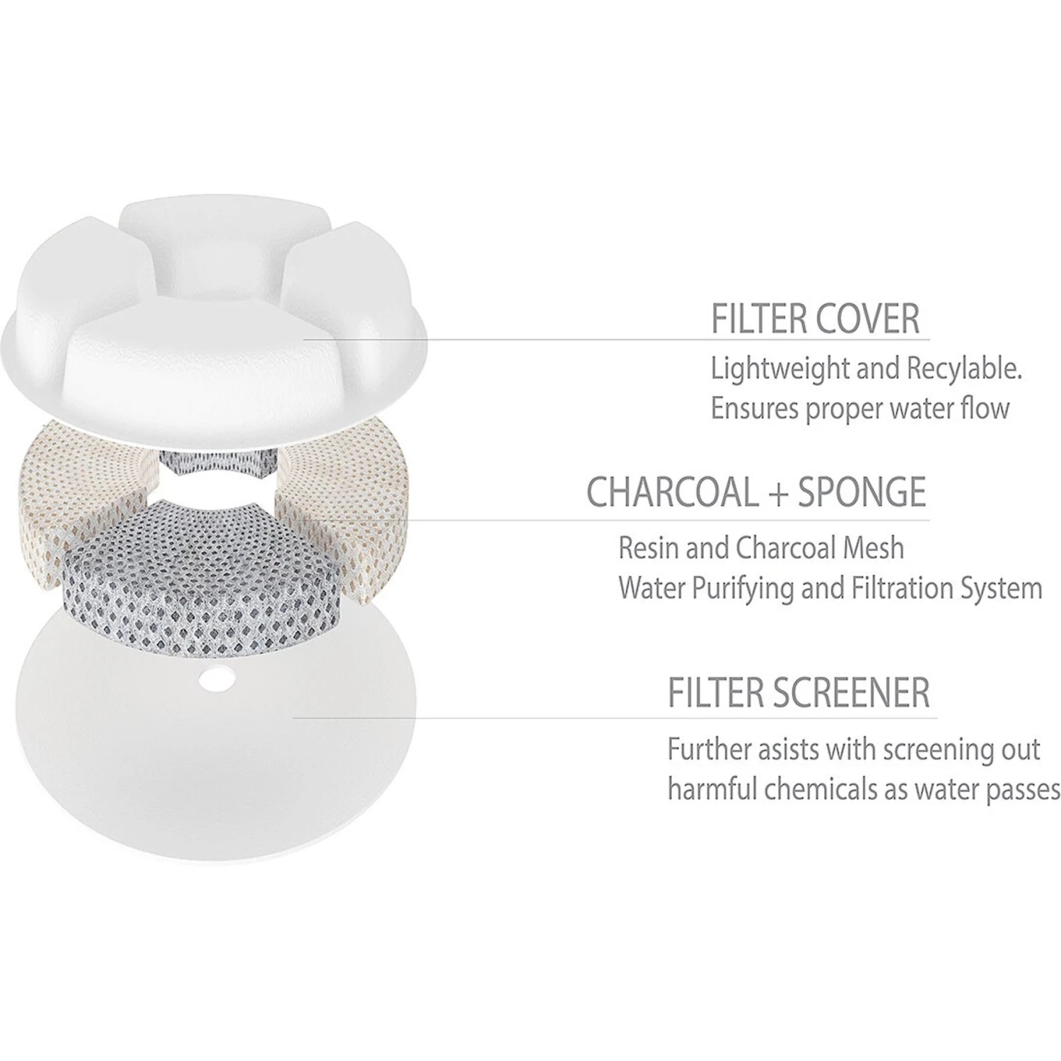 Pet Life Moda-Pure Filtered Dog & Cat Fountain Replacement Filters, 3 Count 7 Pet Life Moda-Pure Filtered Dog & Cat Fountain Replacement Filters, 3 Count - Image 5