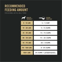Purina Pro Plan Sport Performance All Life Stages High-Protein 30/20 Beef & Bison Formula Dry Dog Food 19 Purina Pro Plan Sport Performance All Life Stages High-Protein 30/20 Beef & Bison Formula Dry Dog Food -Blue Buffalo || ROYAL CANIN || Wellness Sales 331790 PT8. AC SS1800 V1649216020