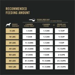 Purina Pro Plan Sport High Protein Chicken & Rice Entrée Wet Dog Food 17 Purina Pro Plan Sport High Protein Chicken & Rice Entrée Wet Dog Food -Blue Buffalo || ROYAL CANIN || Wellness Sales 331798 PT7. AC SS1800 V1632337377