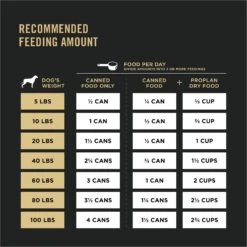 Purina Pro Plan Sport High Protein Turkey, Lamb & Venison Entrée Wet Dog Food 17 Purina Pro Plan Sport High Protein Turkey, Lamb & Venison Entrée Wet Dog Food -Blue Buffalo || ROYAL CANIN || Wellness Sales 331802 PT7. AC SS1800 V1632338194