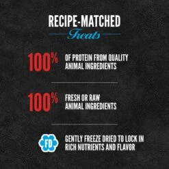 ORIJEN Small Breed Grain-Free Dry Dog Food & ORIJEN Ranch-Raised Beef Formula Grain-Free Freeze-Dried Dog Treats -Blue Buffalo || ROYAL CANIN || Wellness Sales 338707 PT8. AC SS1800 V1684452997