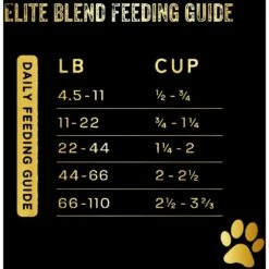 Team Dog Salmon Meal & Herring Meal 30/25 Elite Blend Premium Dry Dog Food, 33-lb Bag -Blue Buffalo || ROYAL CANIN || Wellness Sales 342068 PT7. AC SS1800 V1685116660