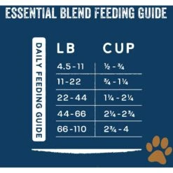 Team Dog Chicken Meal & Sweet Potato 26/20 Essential Blend Premium Dry Dog Food, 33-lb Bag -Blue Buffalo || ROYAL CANIN || Wellness Sales 342070 PT5. AC SS1800 V1685116606