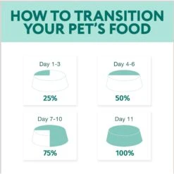 Optimeal Grain-Free Chicken & Beef Recipe Tender Morsels In Savory Sauce Recipe Wet Dog Food, 3-oz Pouch, Case Of 24 12 Optimeal Grain-Free Chicken & Beef Recipe Tender Morsels In Savory Sauce Recipe Wet Dog Food, 3-oz Pouch, Case Of 24 -Blue Buffalo || ROYAL CANIN || Wellness Sales 342195 PT5. AC SS1800 V1691511069