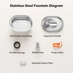 Petlibro Stainless Steel Dog & Cat Water Fountain, 2-L -Blue Buffalo || ROYAL CANIN || Wellness Sales 352550 PT7. AC SS1800 V1689084898