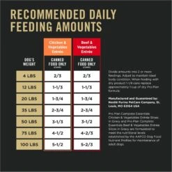 Purina Pro Plan Complete Essentials Variety Pack Beef & Vegetable & Chicken & Vegetable Entrée Slices In Gravy Wet Dog Food, 13-oz Can, Case Of 12 -Blue Buffalo || ROYAL CANIN || Wellness Sales 352989 PT8. AC SS1800 V1671815658