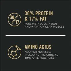 Purina Pro Plan Sport Performance Senior High-Protein 30/17 Chicken & Rice Formula Dog Food -Blue Buffalo || ROYAL CANIN || Wellness Sales 352995 PT7. AC SS1800 V1649199426