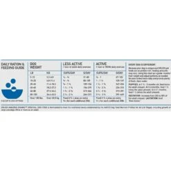 ORIJEN Amazing Grains Original Dry Dog Food -Blue Buffalo || ROYAL CANIN || Wellness Sales 354074 PT7. AC SS1800 V1639146854