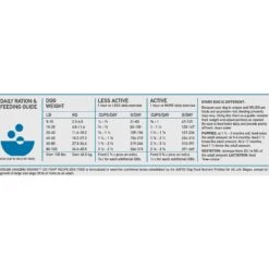 ORIJEN Amazing Grains Six Fish Recipe Dry Dog Food -Blue Buffalo || ROYAL CANIN || Wellness Sales 354080 PT7. AC SS1800 V1639146455