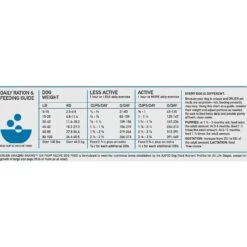 ORIJEN Amazing Grains Six Fish Recipe Dry Dog Food -Blue Buffalo || ROYAL CANIN || Wellness Sales 354080 PT8. AC SS1800 V1639147009