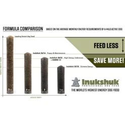 Inukshuk Professional Performance Marine 25 Dry Dog Food, 33-lb Bag -Blue Buffalo || ROYAL CANIN || Wellness Sales 355110 PT6. AC SS1800 V1641606994