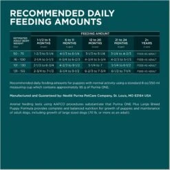 Purina ONE +Plus Natural Large Breed Formula Dry Puppy Food -Blue Buffalo || ROYAL CANIN || Wellness Sales 355894 PT8. AC SS1800 V1676318580