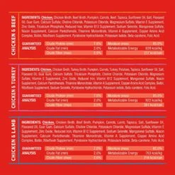 Stella & Chewy's Wild Red Raw Blend Kibble Wholesome Grains Prairie Recipe Dry Dog Food & Stella & Chewy's Wild Red Variety Pack Grain-Free Wet Dog Food 17 Stella & Chewy's Wild Red Raw Blend Kibble Wholesome Grains Prairie Recipe Dry Dog Food & Stella & Chewy's Wild Red Variety Pack Grain-Free Wet Dog Food -Blue Buffalo || ROYAL CANIN || Wellness Sales 356792 PT6. AC SS1800 V1640907996