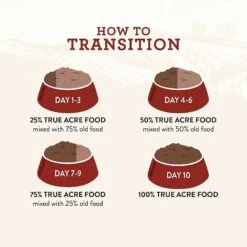 True Acre Foods Hearty Stews, Chicken & Vegetable Recipe, Wet Dog Food 15 True Acre Foods Hearty Stews, Chicken & Vegetable Recipe, Wet Dog Food -Blue Buffalo || ROYAL CANIN || Wellness Sales 356994 PT5. AC SS1800 V1640892090