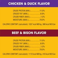 Pedigree High Protein Chopped Beef & Bison Flavor & Chopped Chicken & Duck Flavor Adult Canned Soft Wet Dog Food Variety Pack 16 Pedigree High Protein Chopped Beef & Bison Flavor & Chopped Chicken & Duck Flavor Adult Canned Soft Wet Dog Food Variety Pack -Blue Buffalo || ROYAL CANIN || Wellness Sales 361345 PT6. AC SS1800 V1642017445