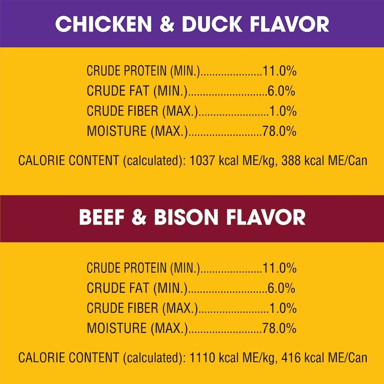 Pedigree High Protein Chopped Beef & Bison Flavor & Chopped Chicken & Duck Flavor Adult Canned Soft Wet Dog Food Variety Pack 9 Pedigree High Protein Chopped Beef & Bison Flavor & Chopped Chicken & Duck Flavor Adult Canned Soft Wet Dog Food Variety Pack - Image 7
